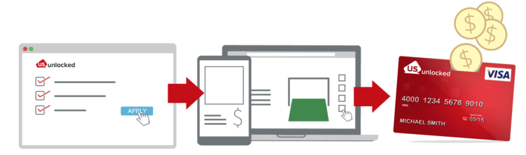 load-card-bank-transfer